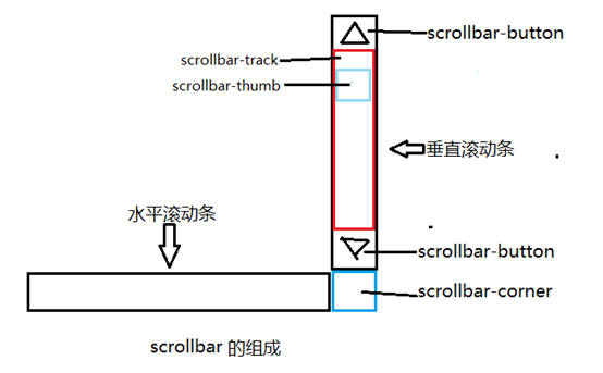 临海市网站建设,临海市外贸网站制作,临海市外贸网站建设,临海市网络公司,深圳网站建设教你如何自定义滚动条样式或者隐藏