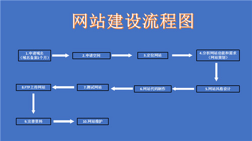 临海市网站建设,临海市外贸网站制作,临海市外贸网站建设,临海市网络公司,深圳网站建设的流程。